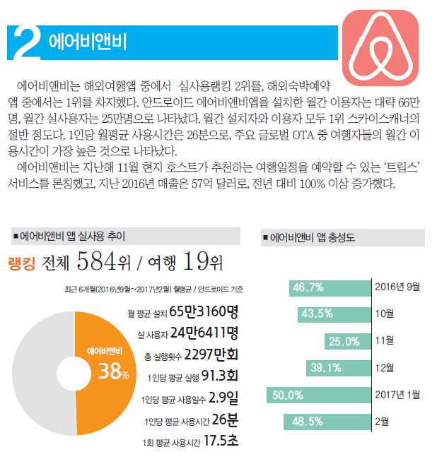 에디터 사진